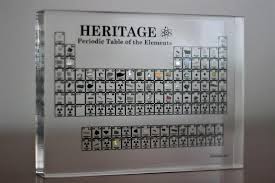Heritage Periodic Table Display Jinnie Store Periodic Table Periodic Table Of The Elements Table Display