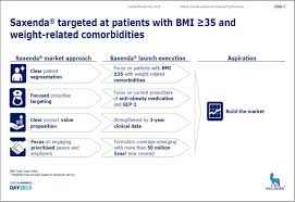 For availability, costs and complete details of coverage, contact a licensed agent or cigna sales representative. Novo Nordisk Make And Take Strategy For The Obesity Drug Market Nyse Nvo Seeking Alpha
