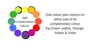 Fashion Colour Wheel 15 Colour Combinations For Clothes