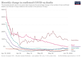 The covid tracking project collects and publishes the most complete testing data available for us states and territories. United States Coronavirus Pandemic Country Profile Our World In Data