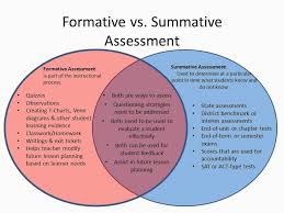 pin on proficiency based assessment for language classes