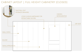 cabinet function