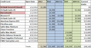 Maybe you would like to learn more about one of these? High Limit Cards Post Here Page 2 Myfico Forums 3941629
