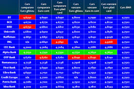 Paying of bills that are not listed on. Puls Valutar Casele De Schimb Valutar Ale Otp Bank Continua Sa Vanda Euro La Peste 4 8 Lei Fortand Pragul Istoric De 4 9 Lei Impactpress
