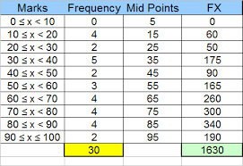 basic statistics