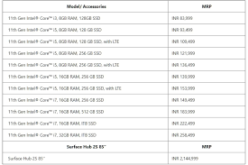 Trova una vasta selezione di microsoft surface pro a prezzi vantaggiosi su ebay. Microsoft Surface Pro 7 Plus Surface Hub 2s 85 For Business Customers Launched In India Price Specs