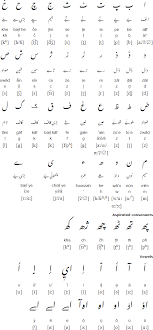 Kashmiri Alphabet Pronunciation And Language