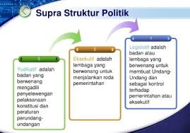 Peserta didik diminta untuk mengumpulkan berbagai informasi yang berkaitan dengan suprstruktur dan infrastruktur politik 6. Contoh Suprastruktur Politik Pengertian Definisi Jenis