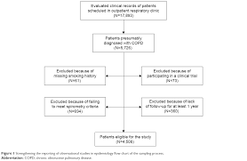 full text clinical audit of copd in outpatient respiratory