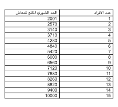 المتوسط الحسابي = 821/10 = 82.1. ØªÙ†Ø´ÙŠØ· Ø³Ø±Ø¹Ø© Ø£Ù‡Ø¯Ø§Ø¨ Ø§Ù†Ø§ Ù…Ø³Ø¬Ù„Ù‡ ÙÙŠ Ø§Ù„Ø¶Ù…Ø§Ù† ÙƒÙ… ÙŠØ¹Ø·ÙˆÙ† Ø­Ø³Ø§Ø¨ Ø§Ù„Ù…ÙˆØ§Ø·Ù† Myanmaroffices Com
