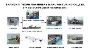 China Biscuit Production Line Supplier Manufacturer For Sale