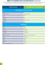 Study medication routes abbreviations flashcards from patricia ablanedo morales's university of texas at el paso class online, or in brainscape's iphone or android app. Recommendations For Terminology Abbreviations And Symbols Used In The Prescribing And Administration Of Medicines Pdf Free Download