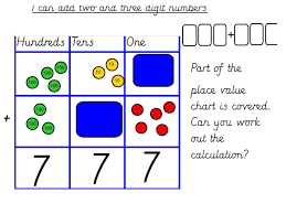 Adding Two 3 Digit Numbers Using Place Value Counters