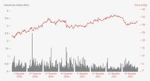 Maybe you would like to learn more about one of these? 6k Annual Report 2017