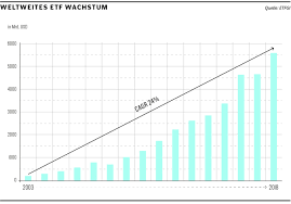 Maybe you would like to learn more about one of these? Nach Dem Vanguard Effekt Kommt Der Robinhood Effekt 10x10 Ch Etf Indexfonds Bitcoin Krypto