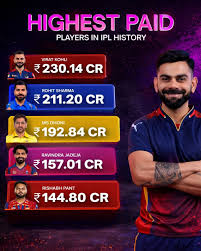 💰 IPL's top earners on the leaderboard! Virat Kohli stays ahead, with  Rohit Sharma & MS Dhoni right behind 🔥🏏 📸: AI [IPL highest paid players, IPL  salary list, Virat Kohli earnings,