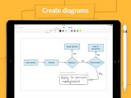 Myscript Nebo The Best Note Taking App For Ipad Pro And Apple Pencil Ipad Pro Apple Pencil Ipad