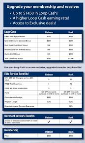 Requirements for cash app for unsupported countries. Matthews Loop Rewards At Matthews Subaru Matthews Subaru