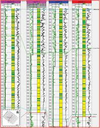 stratigraphic correlation chart of middle lower rudeis and