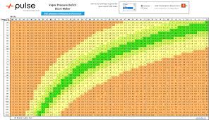 58 Most Popular Pulse Range Chart