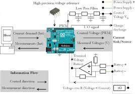 communication computer  arduino