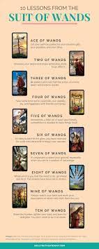 Numerology Spirituality 10 Lessons From The Minor Arcana The Suit Of Wands Tarot Learning Tarot Meanings Tarot Card Meanings Tarot Learning Wands Tarot