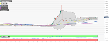 That's what we're going to discuss in this article. Top 3 Price Prediction Bitcoin Ethereum Ripple Bitcoin Bull Run Shifts Focus To 100 000 Riding Mainstream Adoption Forex Crunch