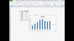 Hallo, mich bringt excel gerade zum verzweifeln. Diagramm Trick In Excel Wenn X Achse Aus Zahlen Besteht Youtube
