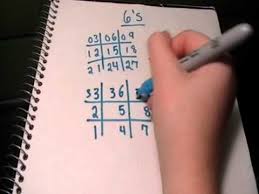 See multiplication table for 6 online and easily print it. 6 Times Table Trick Youtube