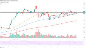 Whereas a highly secured and decentralized blockchain network would have the trade off being highly unscalable. Ethereum Price Jumps 7 As Vitalik Buterin Releases Eth 2 0 Deposit Contract Forex Crunch