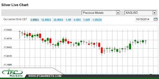 Xagusd Silver Prices Live Chart Xagusd Silverprice