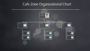Cafe Zone Organizational Chart By Jan Ericson Castillo On Prezi
