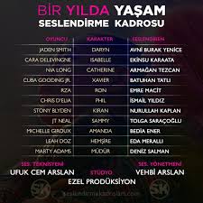 30 yaşındaki oyuncu ve seslendirme sanatçısı avni burak yenice'den acı haber geldi. Seslendirme Kadrolari Beitrage Facebook