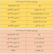 قیمت طلا و سکه امروز ۱۱ آذر ۹۹ سایت انتخاب