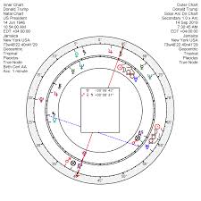 59 Actual North Node In Your Natal Chart