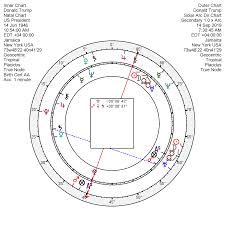 59 actual north node in your natal chart