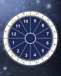 Astrology Houses Calculator Astrological Houses Meanings