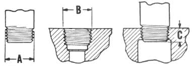 determine pipe thread sizes