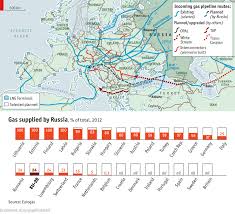 This Map Shows Europe S Dependence On Russian Gas Map Europe Map Geography Map