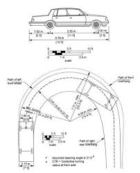 Eligible for benefit access program; Minimum Turning Path For Passenger Cars P Download Scientific Diagram
