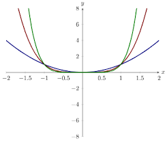 Even, and the leading coefficient is $$$ 1 $$$ , i.e. End Behavior Ximera