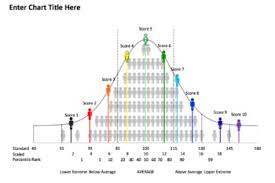 bell curve graphs with icons for psychoeducation evaluation