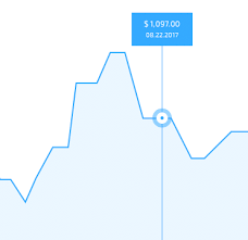 Is It Possible To Add Marker Tooltip On Line Chart And Bar