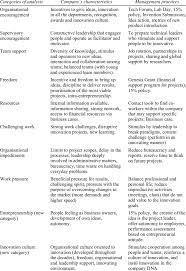 Writing an qualitative research paper is one in which you will have used people's opinions and experiences to gain the information for your research. Custom Writing Service Www Fuste Pt