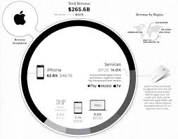 We look at how credit card companies make money, including how credit card interest is calculated. How The Big Five Tech Companies Earn Their Money Mybusinessfuture