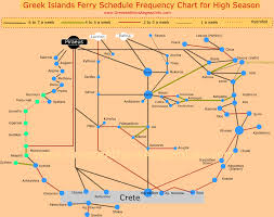 The Greek Island Ferry Route And Frequency Chart