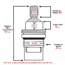 The diagram below shows how plumbing code requires it to be done (in most geographical areas). Rangemaster Traditional Belfast Bridge Tap Valve Tap Spares Uk Taps And Sinks Online