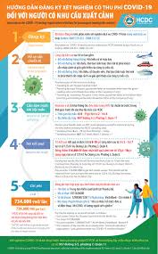 Maybe you would like to learn more about one of these? Nhá»¯ng LÆ°u Y Khi Xet Nghiá»‡m Covid 19 Danh Cho Ä'á»'i TÆ°á»£ng Xuáº¥t Cáº£nh Táº¡i Trung Tam Kiá»ƒm Soat Bá»‡nh Táº­t Tp Hcdc