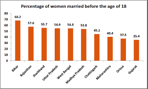 Unfortunately, child marriages in malaysia occur more often than depicted, jag said. Child Marriages In India A More Visible Form Of Child Abuse