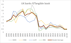 It has a market capitalisation of £29,468 m, with approximately. Uk Banks In The Eye Of The Storm Sharescope Articles
